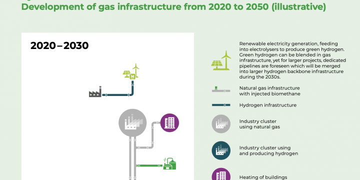 Biedt het klimaat vanaf 2030 nieuwe uitdagingen voor leidingen in Noord-West Europa