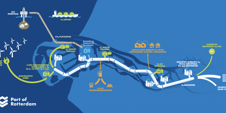 Rotterdam stimuleert waterstofeconomie door aanleg infrastructuur