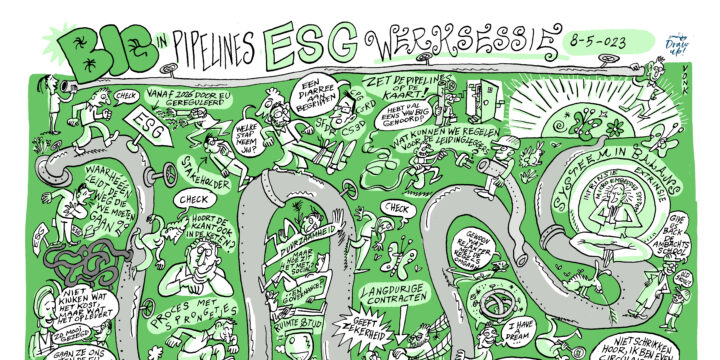 BIG Workshop ESG biedt aanknopingspunten!